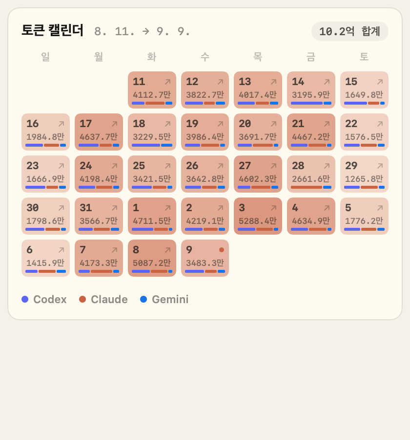 선택한 기간의 날짜별 토큰 사용량을 보여주는 실제 히스토리 화면